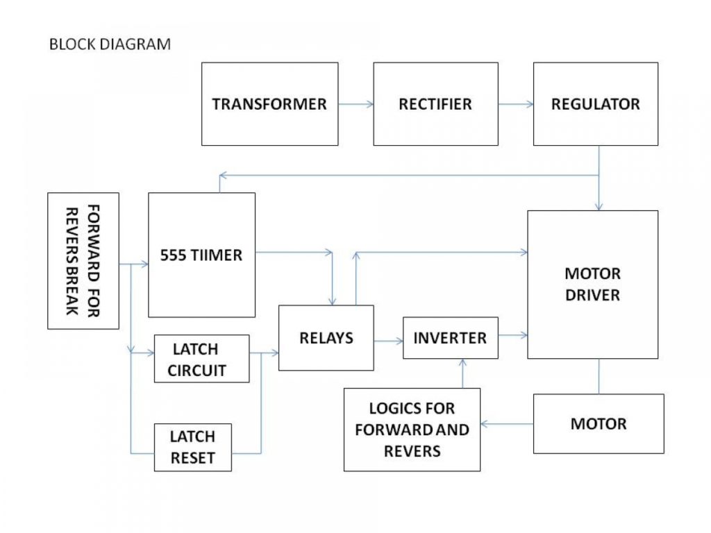 Four Quadrant DC Motor Controls without Microcontroller Electrosal