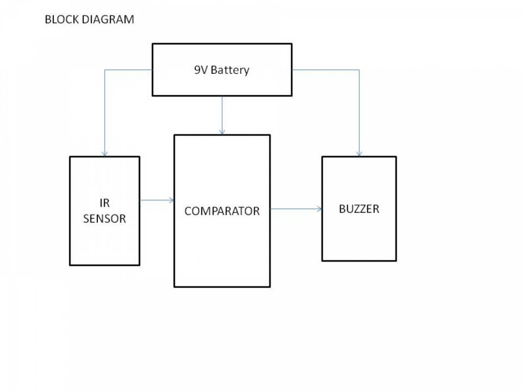 INVISIBLE INFRARED SECURITY SYSTEM Electrosal