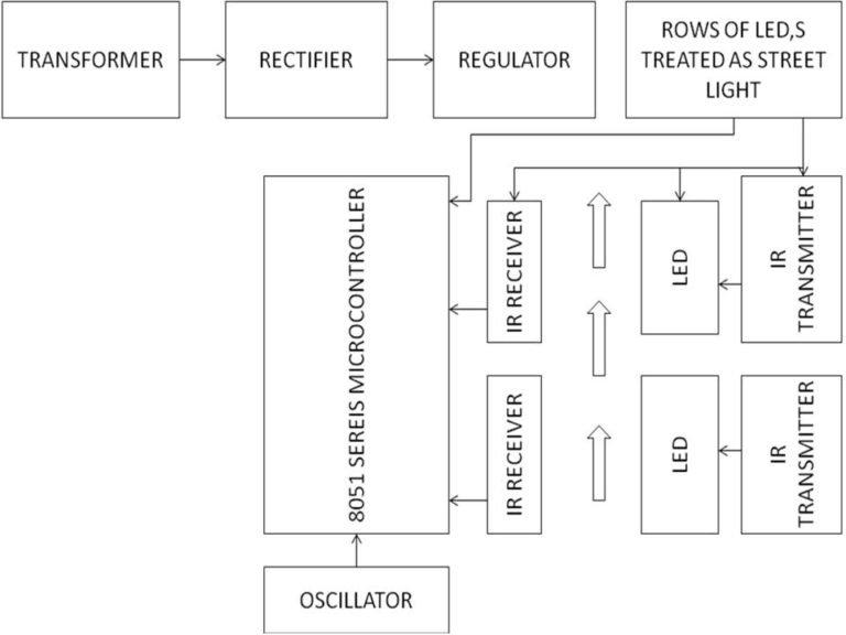 Street Lights That Glow On Detecting Vehicle Movement at Flora Turner blog