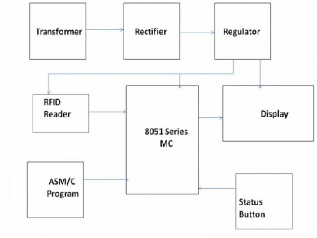RFID BASED ATTENDANCE SYSTEM Circuit Diagram