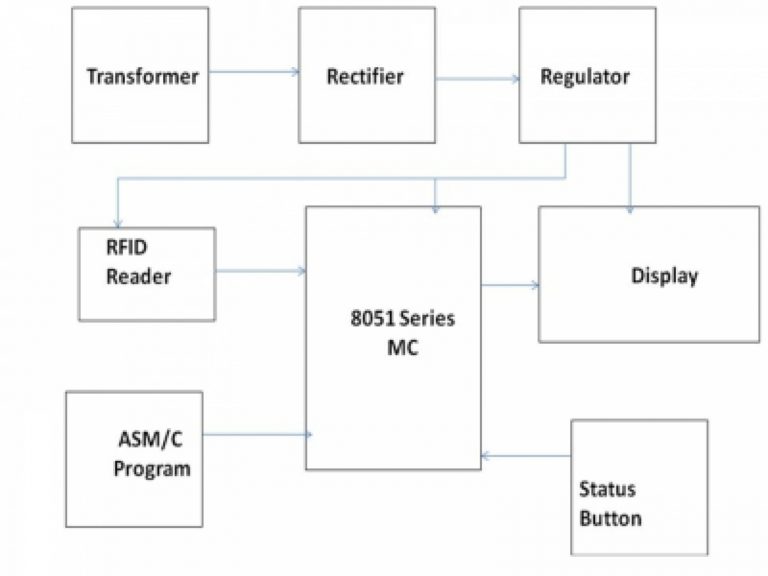 RFID BASED ATTENDANCE SYSTEM Circuit Diagram