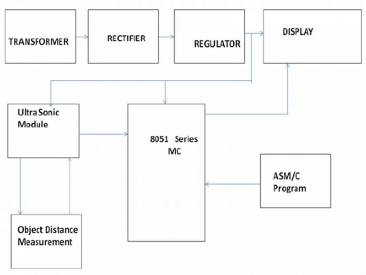 DISTANCE MEASUREMENT BY ULTRASONIC SENSOR Electrosal