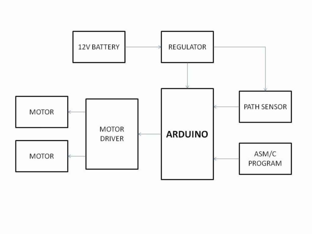 LINE FOLLOWING ROBOT USING ARDUINO - Electrosal