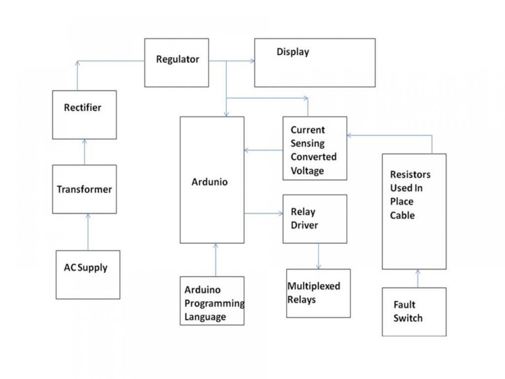 ARDUINO BASED UNDERGROUND CABLE FAULT DETECTION - Electrosal