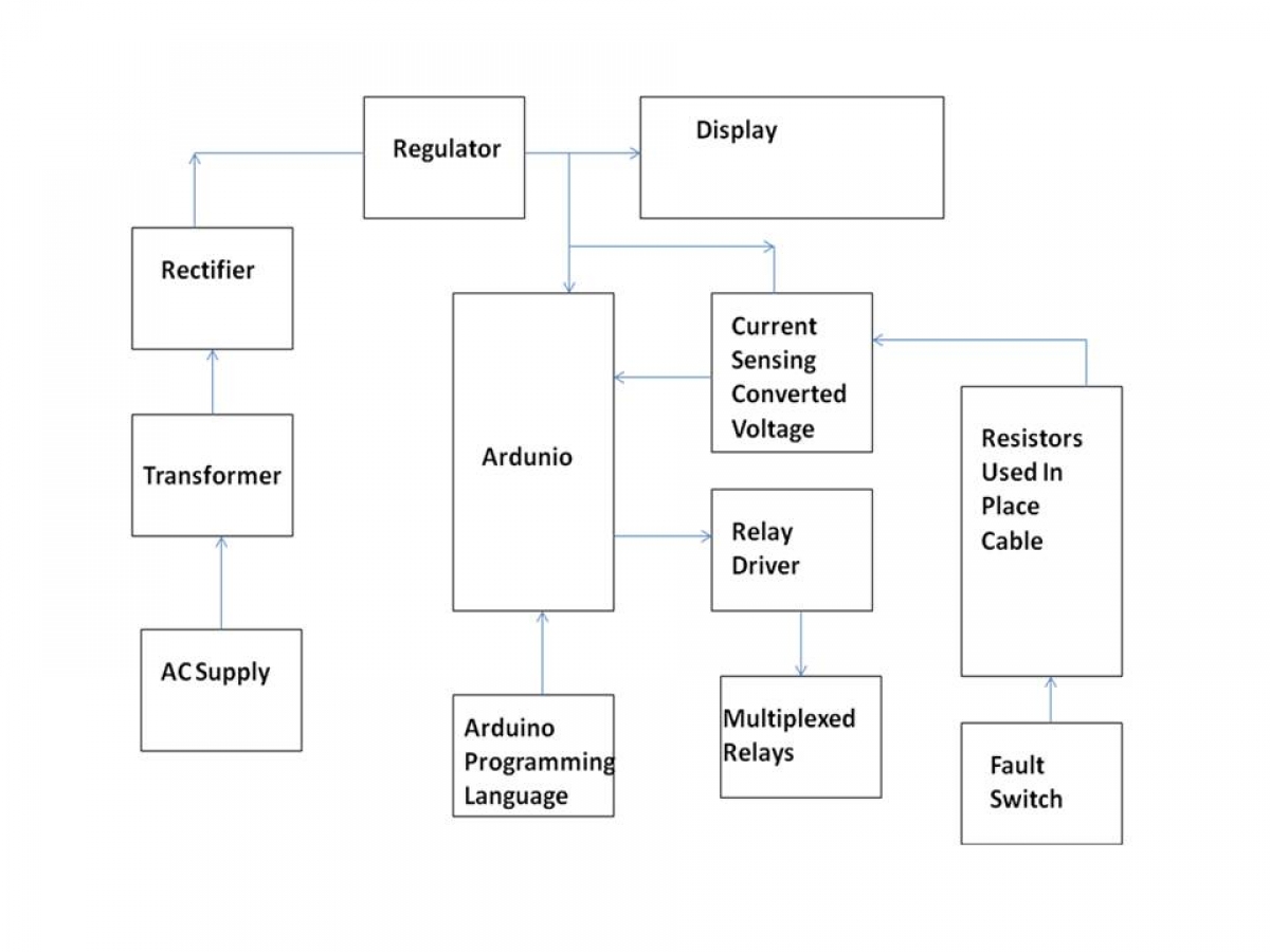 ARDUINO BASED UNDERGROUND CABLE FAULT DETECTION - Electrosal