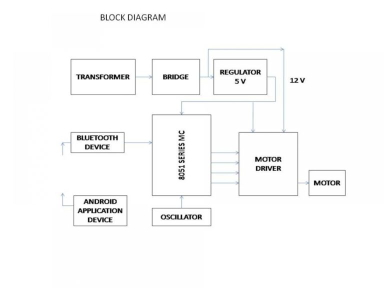 DC MOTOR SPEED CONTROL BY ANDROID APPLICATIONS Electrosal