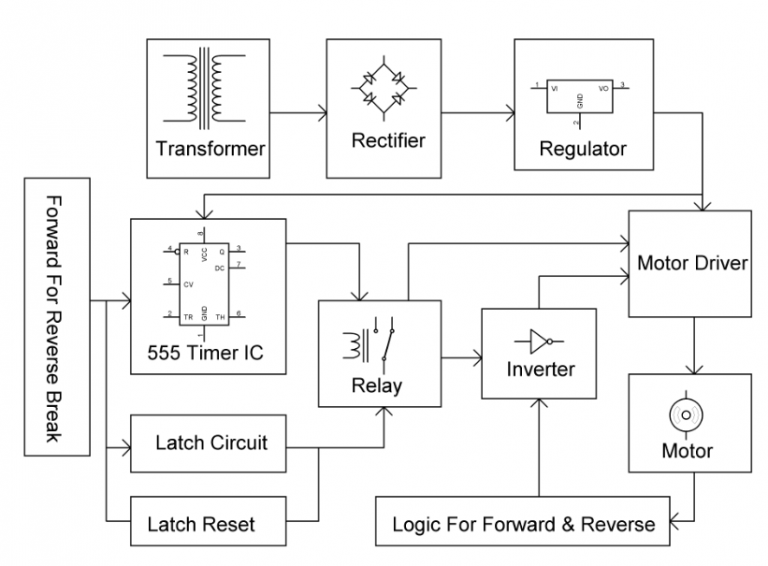 Four Quadrant DC Motor Controls without Microcontroller Electrosal