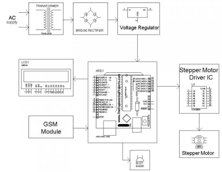 Stepper Motor Speed Control Using GSM & Arduino - Electrosal