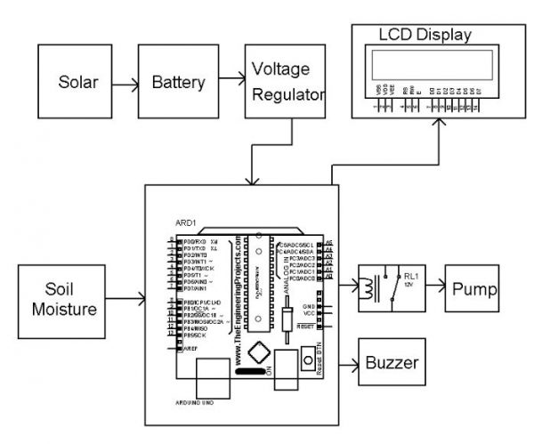 AUTOMATIC IRRIGATION SYSTEM BASED ON SOLAR ENERGY Circuit Diagram