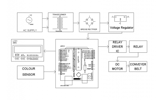 Colour Based Sorting System Using Conveyer Belt - Electrosal