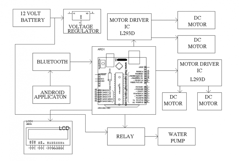 FIRE FIGHTING ROBOT USING ARDUINO - Electrosal