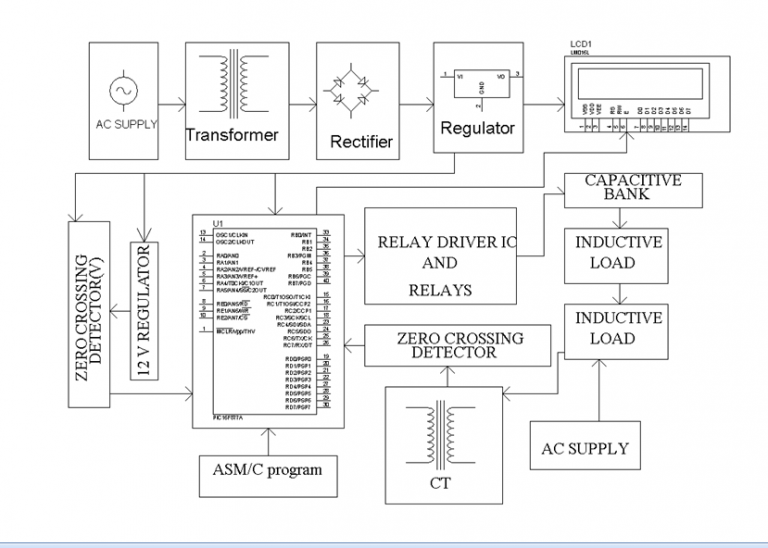 AUTOMATIC POWER FACTOR CORRECTION USING PIC MICROCONTROLLER Electrosal