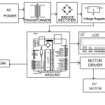 Four Quadrant Dc Motor Over Iot