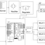 Solar Panel Cleaing Robot Over Iot